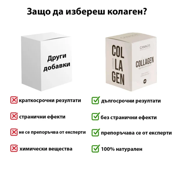 колаген с хиалуронова киселина