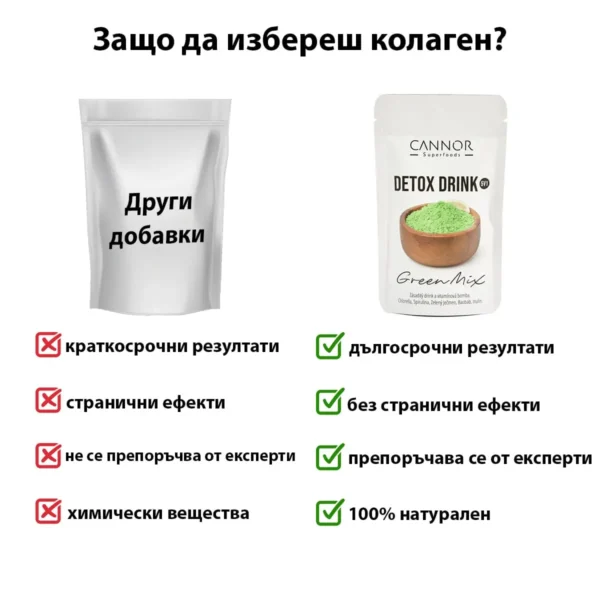 Сравнение на detoks napitka